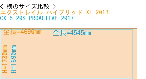 #エクストレイル ハイブリッド Xi 2013- + CX-5 20S PROACTIVE 2017-